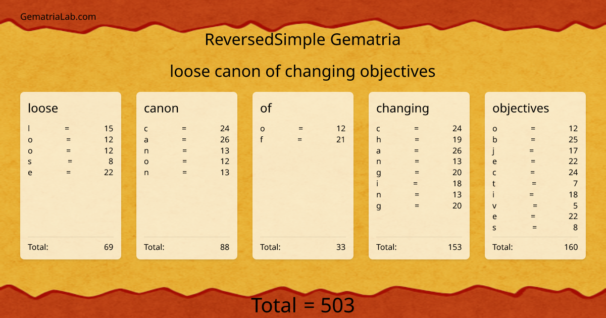 loose canon of changing objectives in reversedSimple Gematria